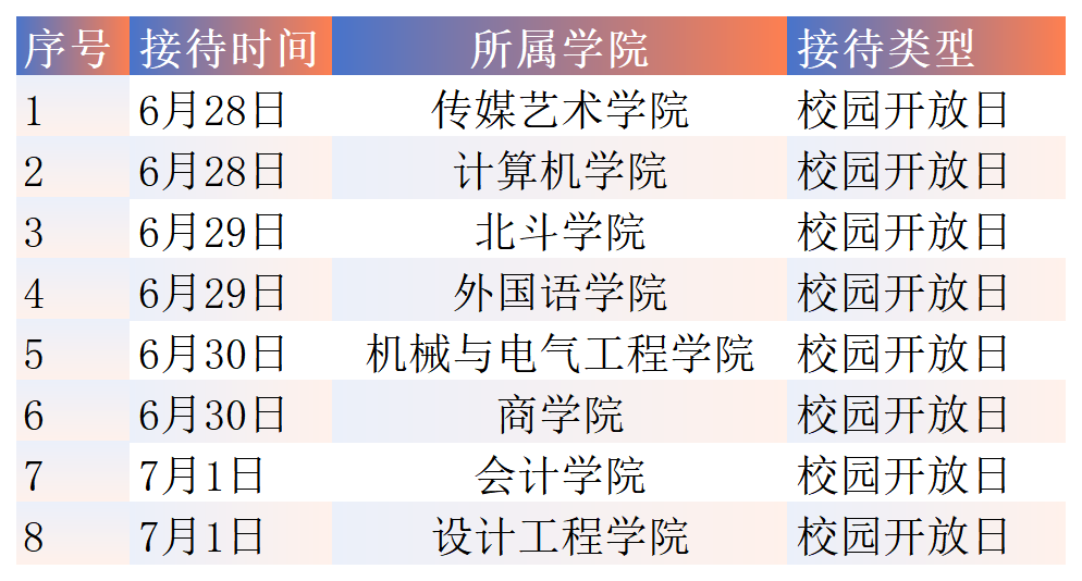 工作簿1_Sheet1